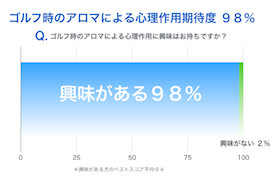 アンケート調査結果