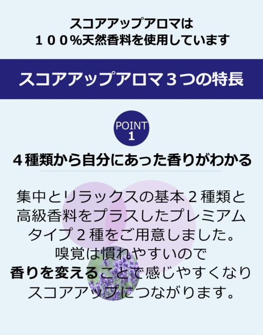 ３つの特長上
